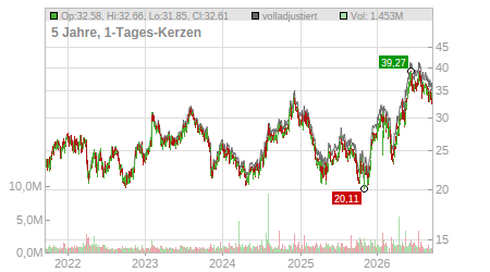 Charts