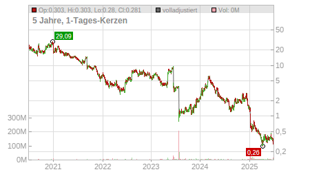 Charts
