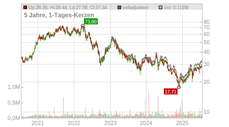 Charts