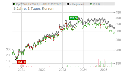 Charts