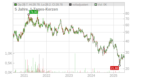 Charts