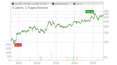 Charts