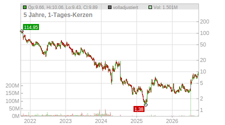 Charts
