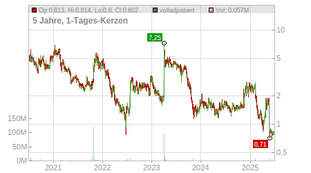 Charts