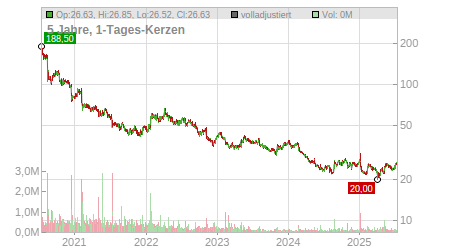 Charts