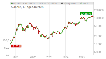 Charts