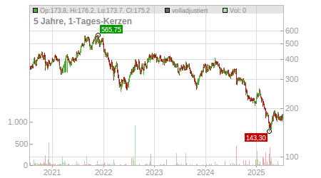 Charts