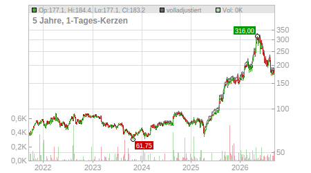 Charts