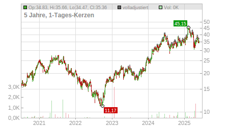 Charts