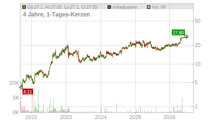 Charts