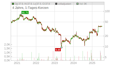 Charts