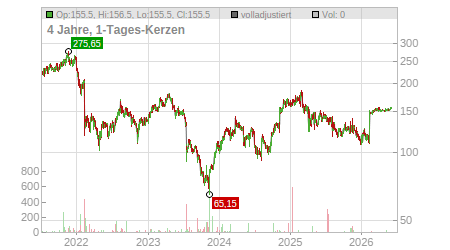 Charts