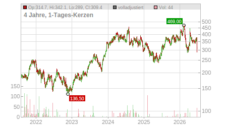 Charts
