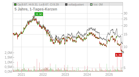Charts