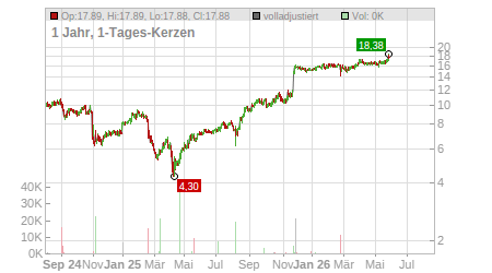 Charts