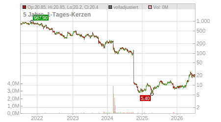 Charts