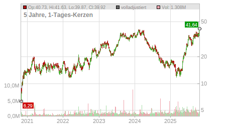Charts