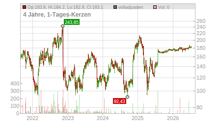Charts
