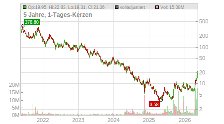 Charts