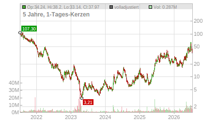Charts
