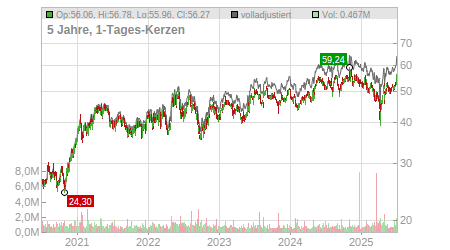Charts