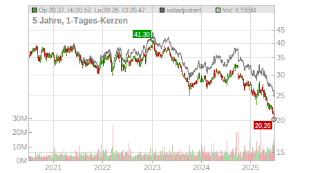 Charts