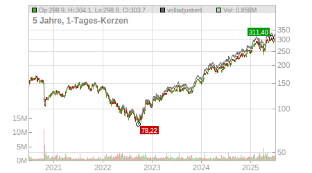 Charts