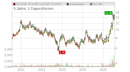 Charts