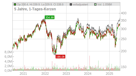 Charts