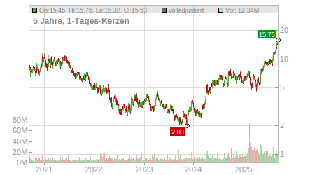 Charts