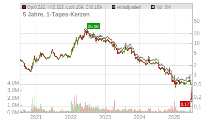 Charts