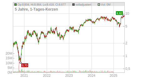 Charts