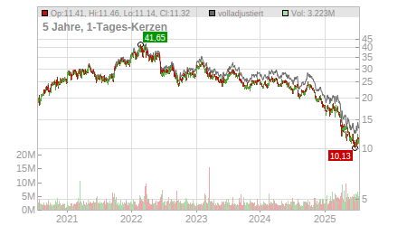 Charts
