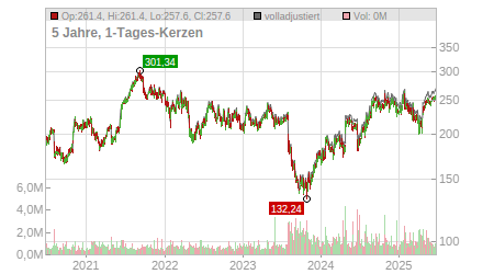 Charts