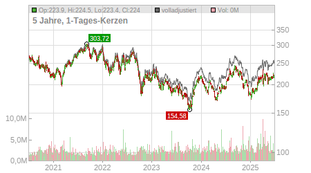 Charts