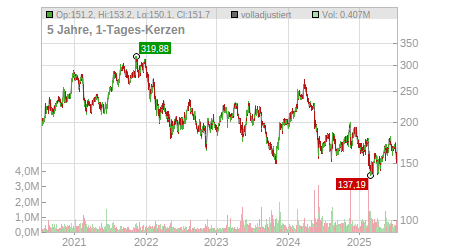 Charts