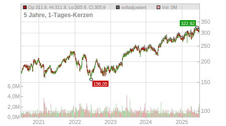 Charts