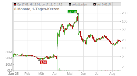 Charts