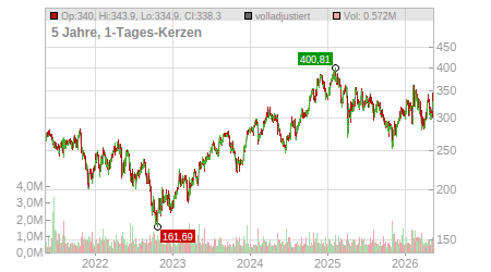 Charts