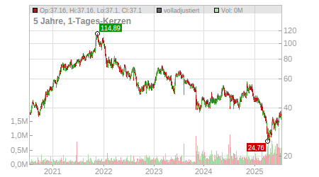 Charts