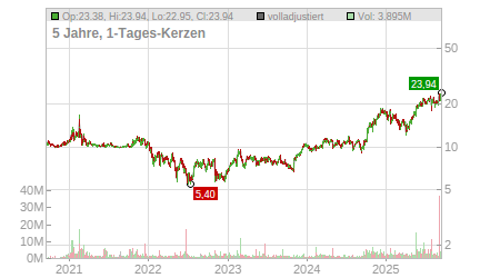 Charts