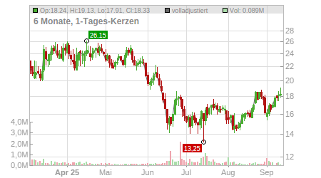Charts