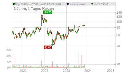 Charts