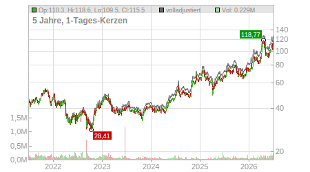 Charts