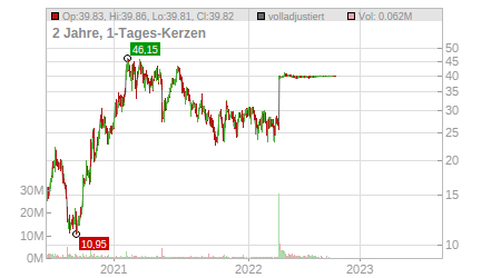 Charts