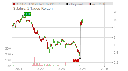 Charts