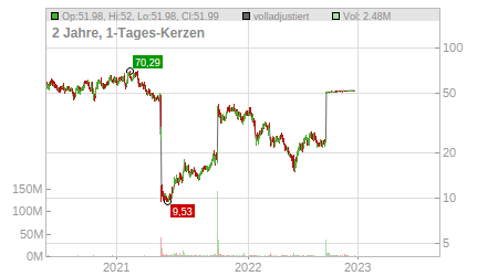 Charts