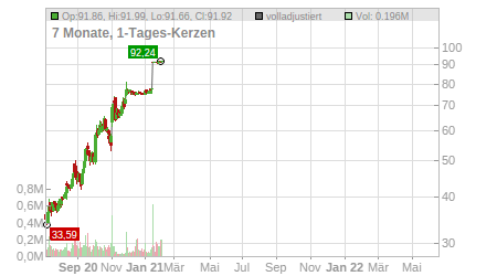 Charts