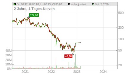 Charts