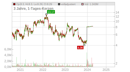 Charts